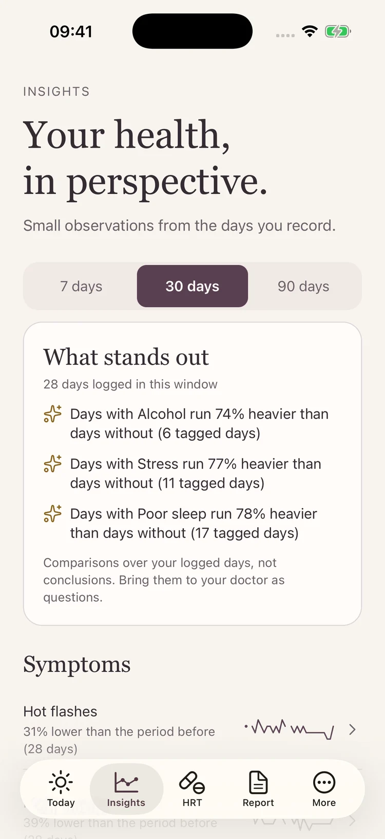 Calla Insights shows observations from logged days and changes in symptom severity.