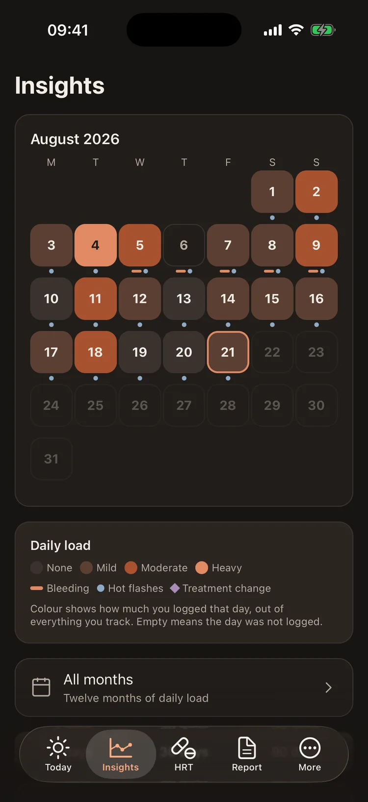 A calendar month where each day is shaded by how heavy it was, with a legend from none to heavy.